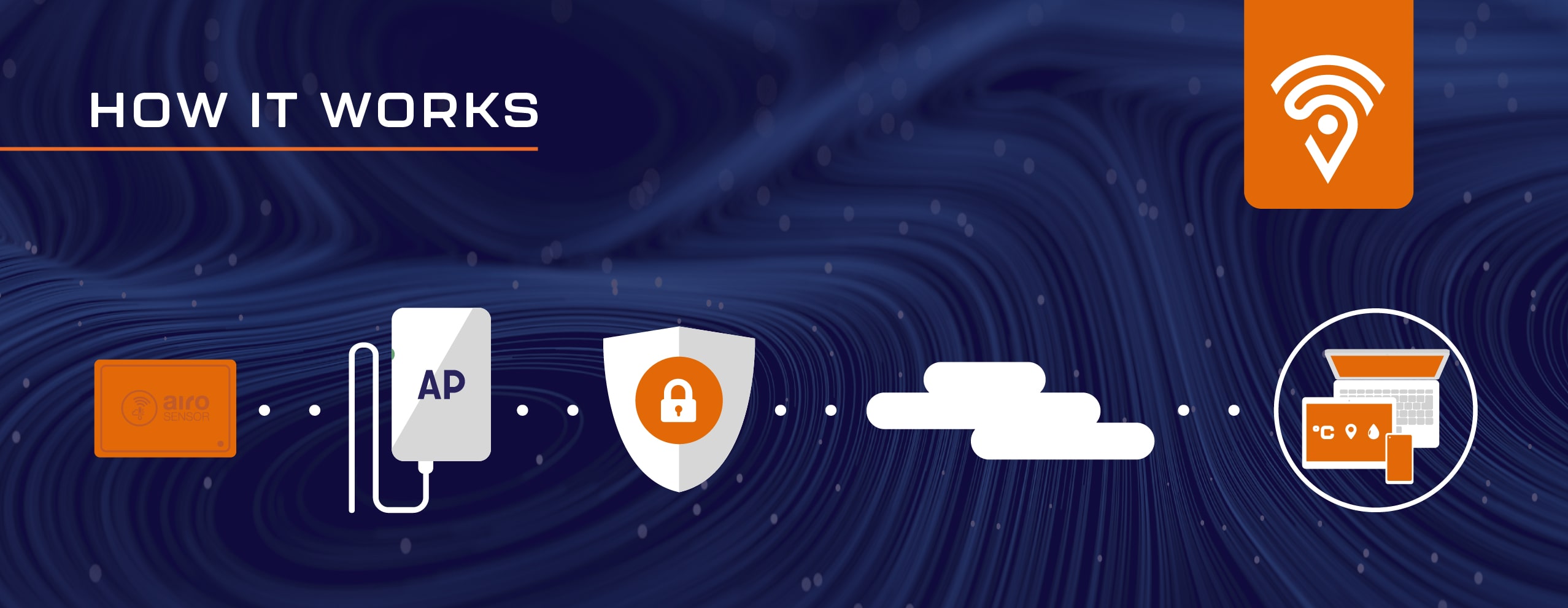 How it works Illustration-min